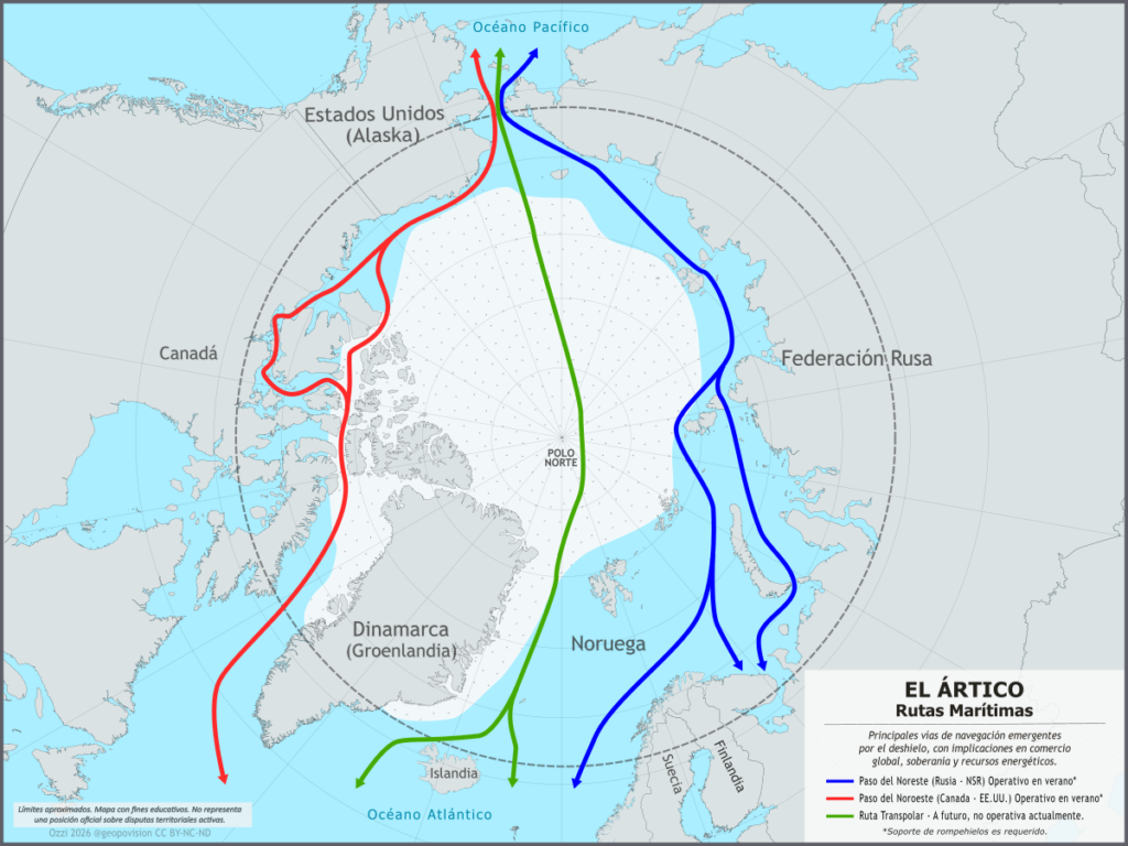 Mapa del Ártico mostrando el Paso del Noroeste (rojo), Paso del Noreste (azul) y Ruta Transpolar (verde), con países ribereños como Canadá, EE.UU., Rusia, Dinamarca (Groenlandia), Noruega e Islandia. Implicaciones geopolíticas por deshielo.